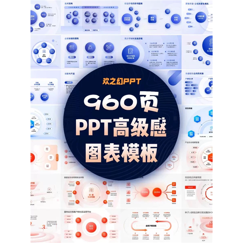 HZH精选创意960页7套公司大厂万能逻辑框架构图ppt图表模板高级感-鑫杰虚拟电商货源网-虚拟货源产品网站