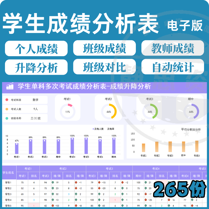 学校学生成绩管理系统excel表格模板分析记录汇总图表排名信息表-鑫杰虚拟电商货源网-虚拟货源产品网站