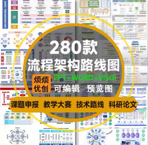 课题申报框架构图教学思政科研绘图技术路线visoi流程图ppt模板-鑫杰虚拟电商货源网-虚拟货源产品网站
